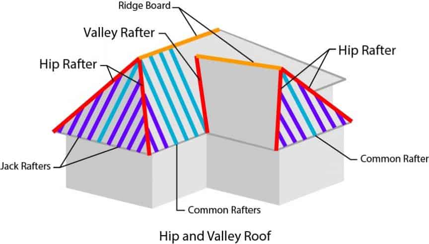 valley rafter span table